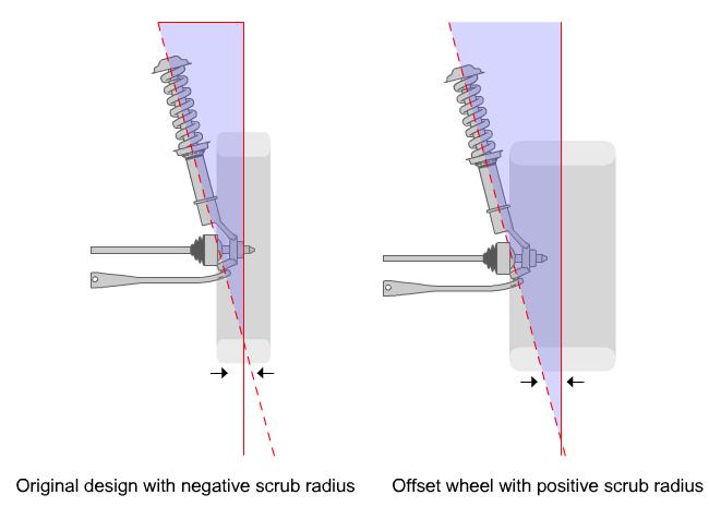 AUMT 1316 - Wheel Alignment 11/15/11 SAI and Included Angle SAI - Steering Axis Inclination Angle