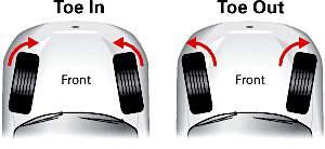 If the front of the tires are closer together than the rear, the tires are said to be TOWED IN (or sometimes referred to as