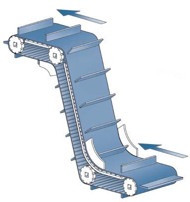 Food Belt Conveyor Design Guidelines Z-Conveyor (Goose neck) We strongly recommend using PosiClean PC20 for Z-conveyors.