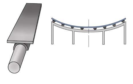 Food Belt Conveyor Design Guidelines Carryway Support The center of the belt, in the area of the teeth, must be firmly supported with a slider bed or support rails on either side of the belt teeth.