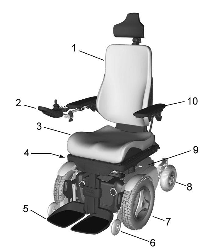 Design & Function General The Permobil K300/C300/C300s is an electric wheelchair for outdoor and indoor driving. It is intended for people with physical disabilities.