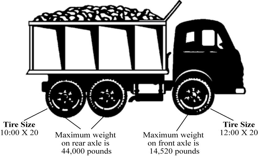 HOW TO USE TABLE 3 Table 3 is for finding the maximum legal weight for dump trucks, concrete mixing trucks, trucks engaged in waste collection and disposal, and fuel oil and