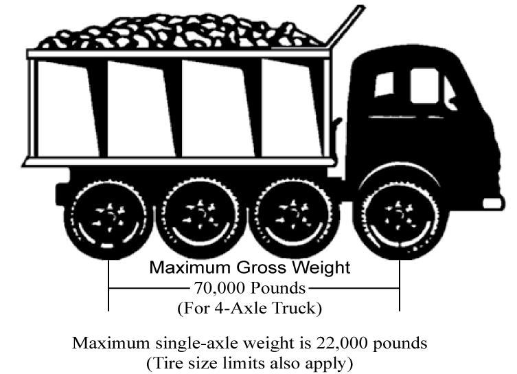 Legal axle weight may be determined by finding the tire width stamped on the vehicle's tires and locating that number in the left-hand column.