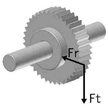 2-3 Load transmission Bearing loads in belt or chain transmission The force acting on pulley or sprocket wheel when power is transmitted by a belt or chain is given by the following formula.