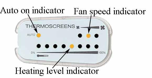 Ecopower Remote Control Operation Auto Mode Higher Fan Speed Higher Heat Auto On Indicator Fan Speed Indicator On / Off Lower Fan Speed Lower Heat Heating Level