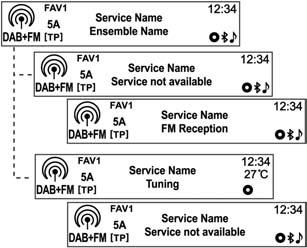 Infotainment System 7-15 Using the DAB stations list (only for Type A) Showing the DAB information (only for Type A) Using the PRESET buttons Registering PRESET button Turn the TUNE dial to show the