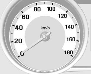 Indicators Speedometer <Type 1>