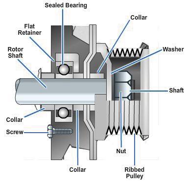 Figure 6-6 - Rotor shaft and