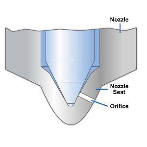 9. Nozzle spring. Defines the nozzle opening pressure value, typically around 5,000 psi.