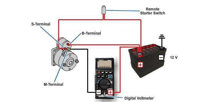 Figure 6-26 - Using a remote starter switch to bypass the control circuit and ignition system.