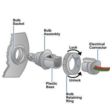 NOTE Because the filament is contained in the inner bulb, cracking or breaking of the housing or lens does not prevent a halogen bulb from working.