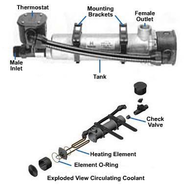 1. During the initial phase, the breakaway torque needed to start cranking can be substantial, since the engine's rotating parts have settled to the bottom of their journals and are only partially