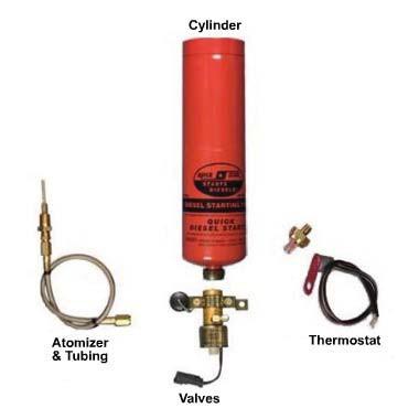 The two fuel solenoid valves are energized (open) whenever the flame heater system is activated. The valves ensure that fuel is delivered only when the system is operating.