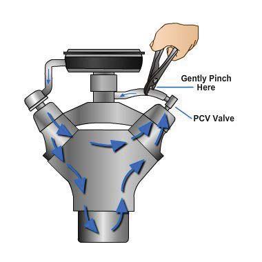 Figure 5-116 - With the engine running, place your finger over the PCV valve to check for suction. A PCV valve tester will measure the exact amount of airflow through the system.