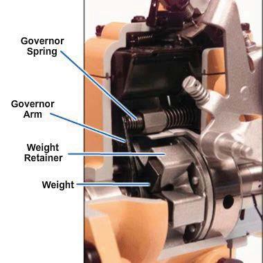 governor. The mechanical governor is shown in Figure 5-70. The flyweights transmit force through the thrust sleeve, causing the governor lever to pivot.