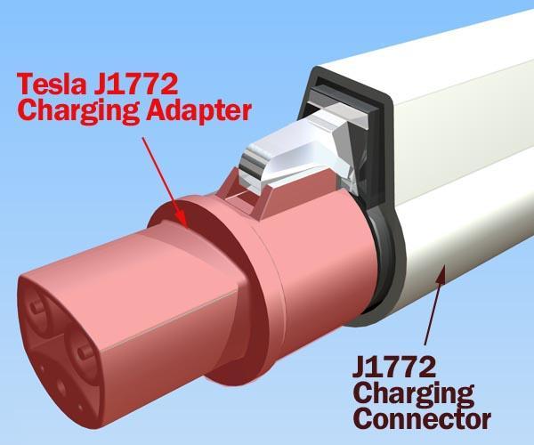 Instructions for using CapturePro CapturePro charging lock protects your electric car charging session until you unlock it it s compact and easy to store with your Tesla J1772 charging adapter.