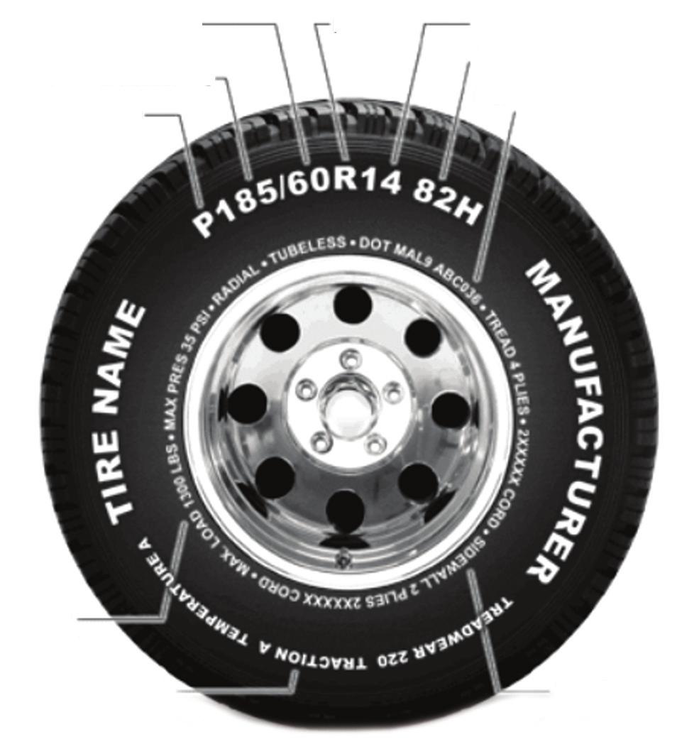Ratio of height to width (aspect ratio) Width of tire in millimeters Passenger car tire Radial Diameter of wheel in inches Load index & speed symbol U.S. DOT safety standard code Max.