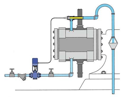 Once the desired air temperature is achieved, the valve will begin to modulate closed to maintain the air temperature.