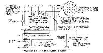 Page 16 OPERATIONAL CHECKS - CONT'D FIGURE 25 Internal wiring of electronic recloser. Terminals on recloser terminal strip are lettered right to left, A through G.