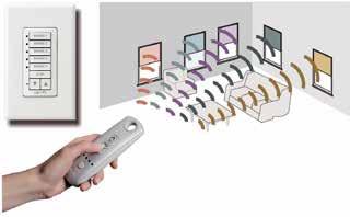 Multi-channel control: Controls as many motorized window coverings individually as
