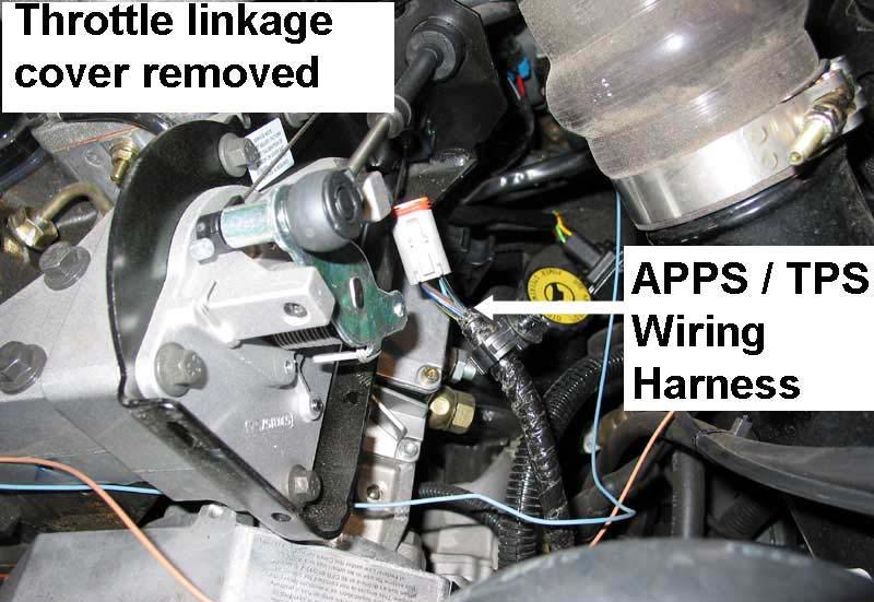compartment to the throttle linkage and APPS Sensor. Remove the cover of the throttle linkage. Locate and disconnect the wiring connector for the APPS.