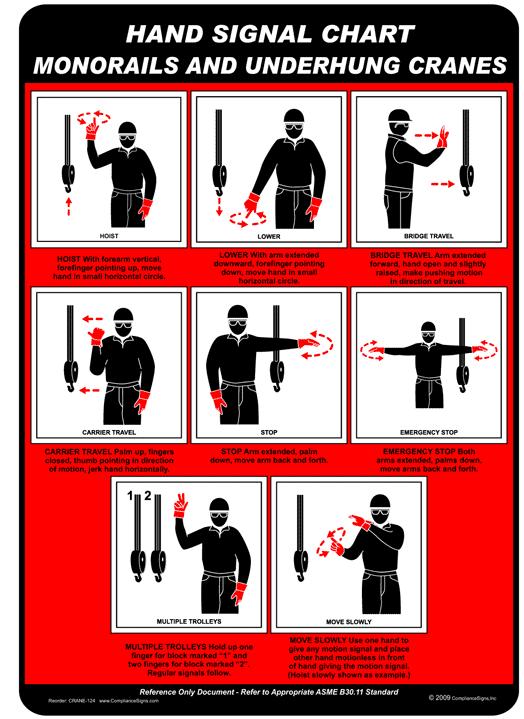 Hand signals Complete knowledge of the hand signals is required for operation of the overhead cranes Complete knowledge of the hand signals is required for