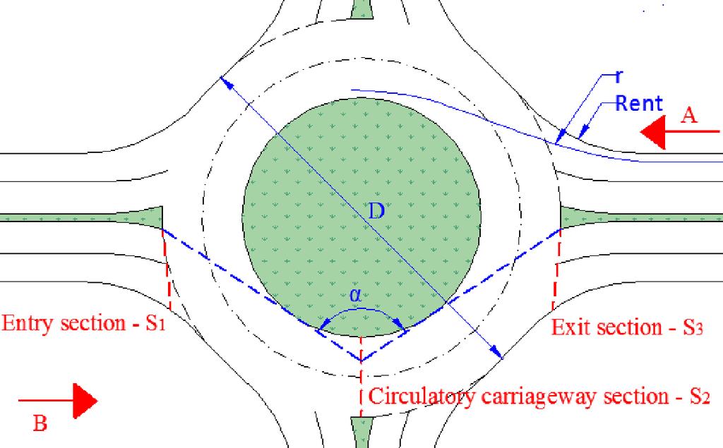 2. Methodological approach and site characterization Roundabout Direction D (m) α (º) R ent (m) c=1/r (m -1 ) 1 2 3 A 64 155 45 0.000054 B 64 104 21 0.000772 A 55 117 23 0.000149 B 55 115 15 0.