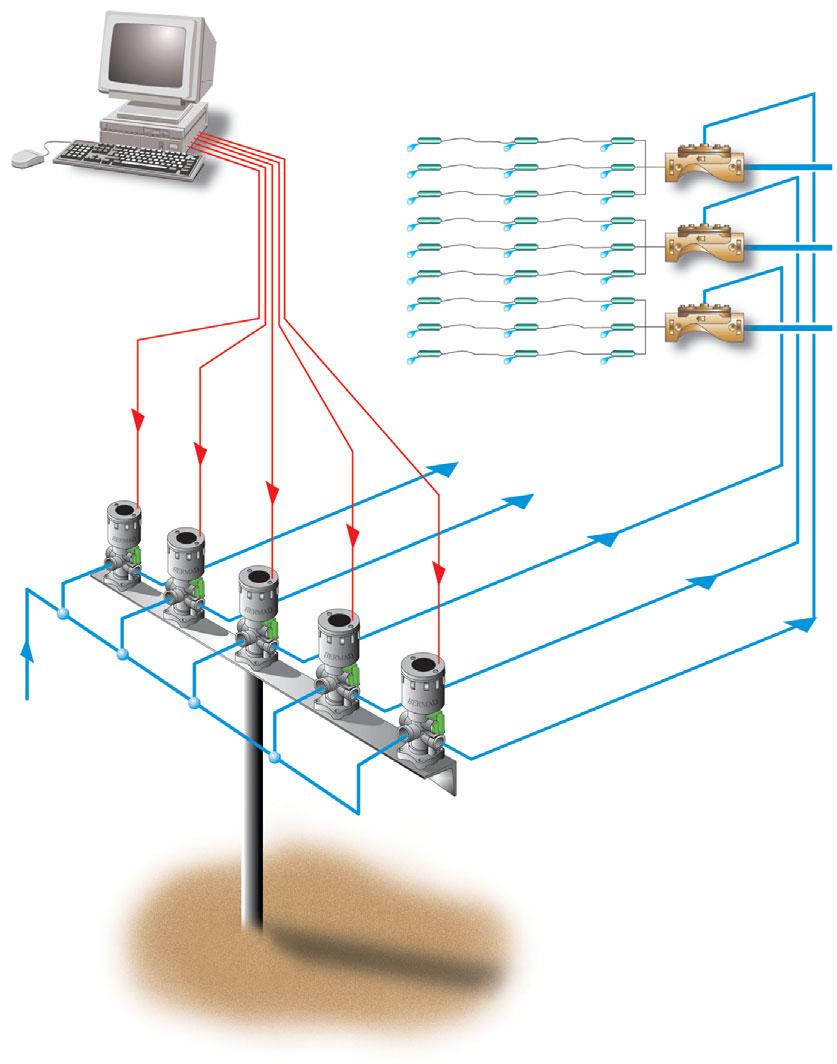Typical Applications Solenoid Pilot Valves Mounted on Common Manifold for Sequential Operation Solenoid pilot valves provide the link between an irrigation controller and in-field hydraulic control