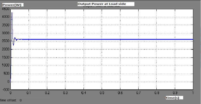power of input sources and Load characteristics are discussed below for three modes. 6.1 First Operation Mode In this stage(s=750 W/m 2 ), the load power required is = 2.
