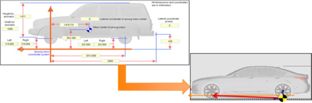 The main purpose of this paper is to find the methodology of cooperative control between AEB and passive safety systems considering braking profile, PSB (activation time, tension of belt webbing,