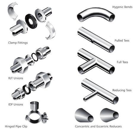 Stainless Steel BSP Fittings s: 1/8, 1/4, 3/8, 1/2, 3/4, 1, 11/2, 2, 3 Hygenic Tube and Fittings Stainless Steel Hygienic Tube to ASTM A270 Grades 304L & 316L.