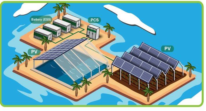 Our specific experience French island Reunion adds solar power and energy storage Customers : Location: Application: Akuo Energy Les Cedres Reunion Island Solar plant with energy storage PV Plant : 9.