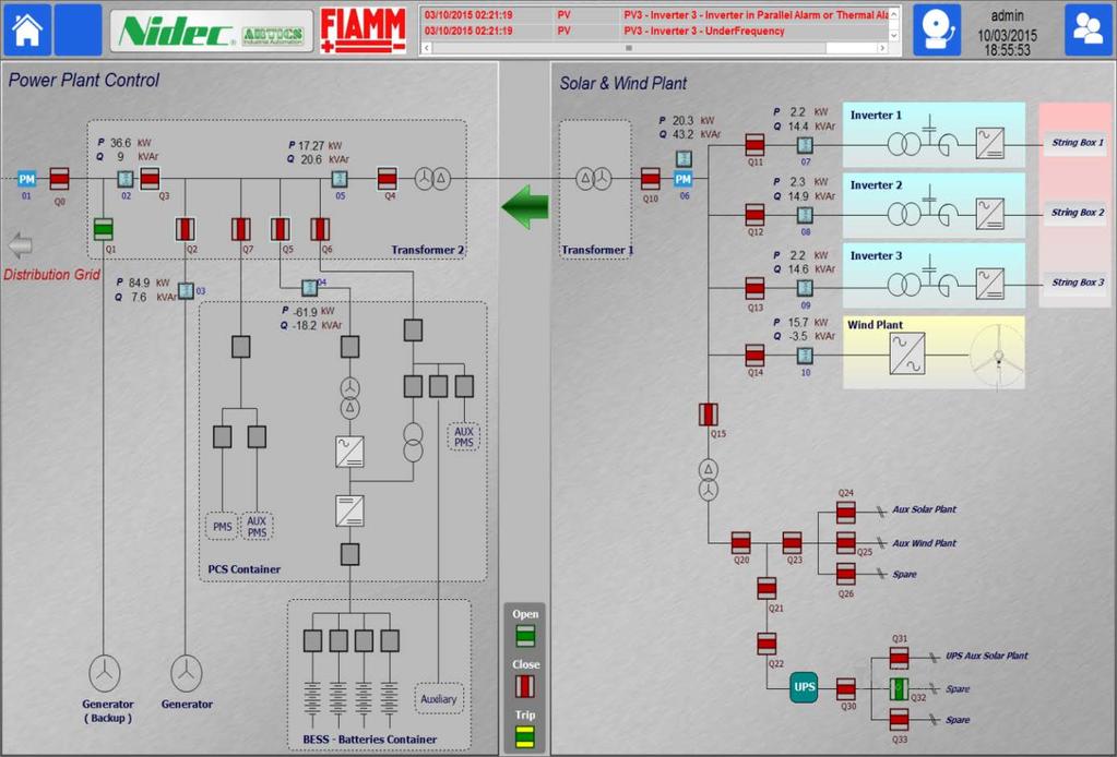 Power Management System functions Nidec ASI Power Management System is a flexible and high performance hardware and software platform that provides the monitoring functions and the tools for managing