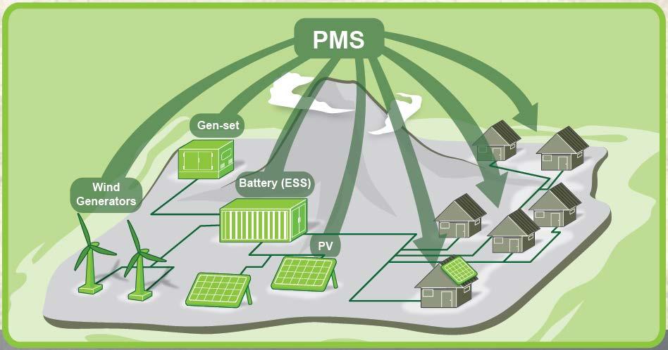 Description of the Project Smart Micro Grid Ollagüe - Chile Description and Scope of Supply Ollagüe Community together with Enel Green Power as EPC, cooperate for the realization of a Micro-Grid made