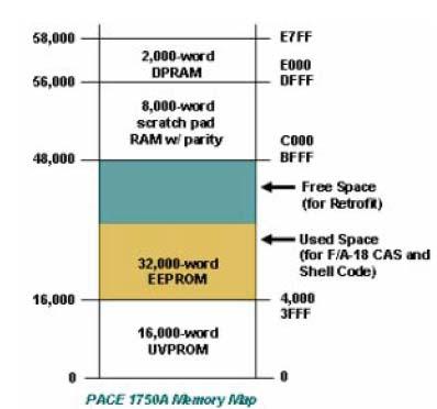 Figure 15: 1750A Research Processor Memory Available for RCLAWS Source: Meloney, D. and Doyle, M., Test Plan for F/A-18 Retrofit Reconfigurable Control System Flight Test, SA-05-04-3266C, April 2005.