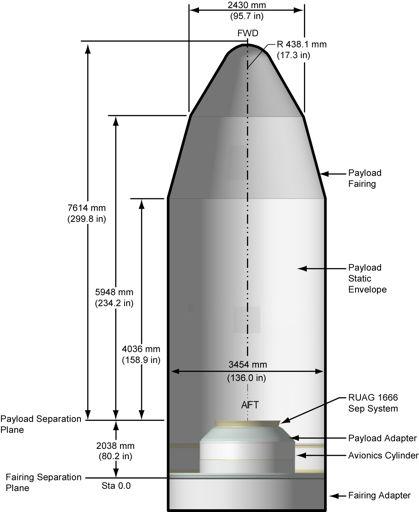 Taurus II Payload Accommodations Taurus II Bi-conic Payload Fairing Volume Exceeds the Medium Class Payload Envelope Simplifying Design of Payloads with Large Deployables Spacecraft Handling