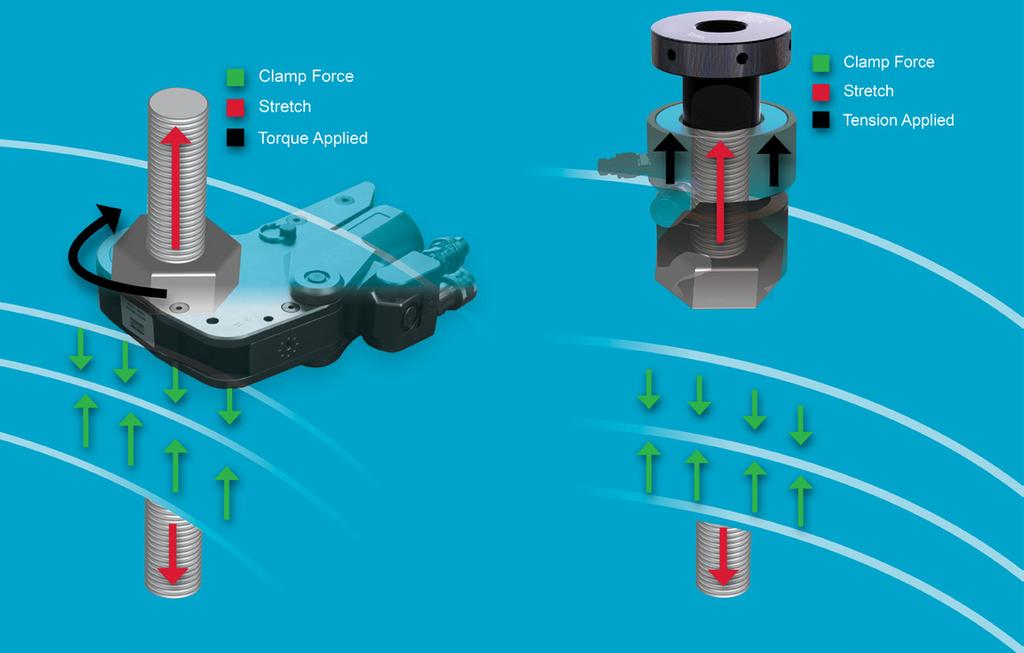 BOLTING TOOLS FOR CRUCIAL BOLTING TIGHT CONNECTIONS FOR YOUR APPLICATIONS APPLICATIONS Clamp Force Stretch Torque and Tension are two distinct ways to achieve the same result: create the appropiate