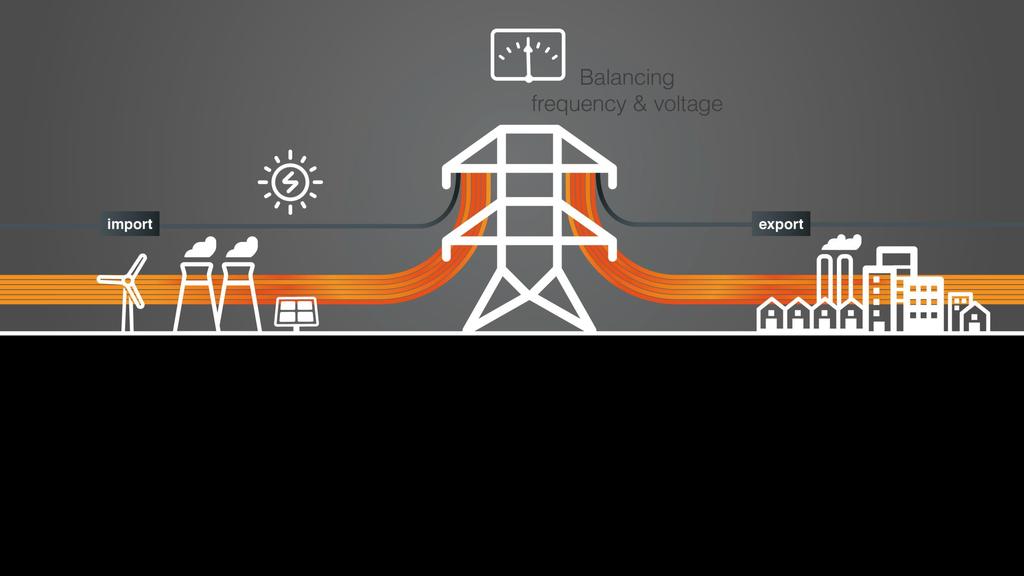 TSOs at the Heart of the Electricity System Producers Electricity is produced from