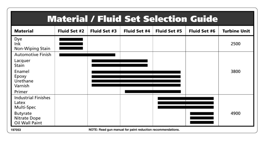 Contractor Fluid Set Chart Setup Use this chart to determine Fluid Set for specific contractor application. Fig.