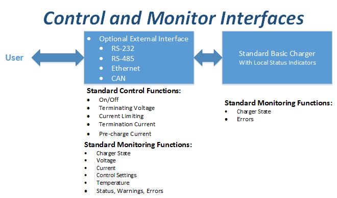 Control and monitoring M-Series Outline and mounting