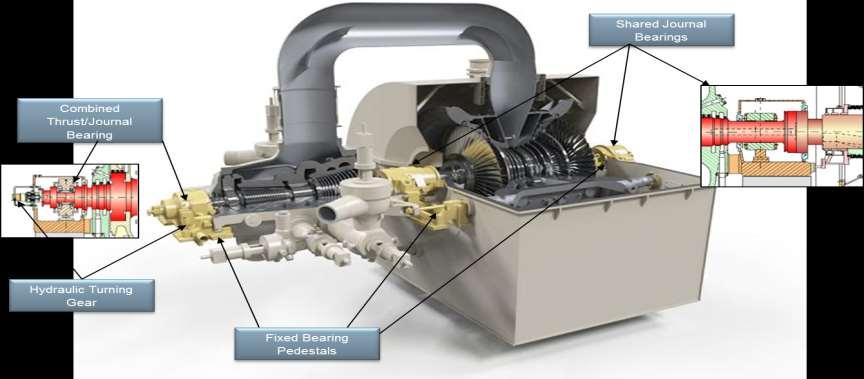 Plants Designed to Cycle Steam Turbines Designed to Cycle Push