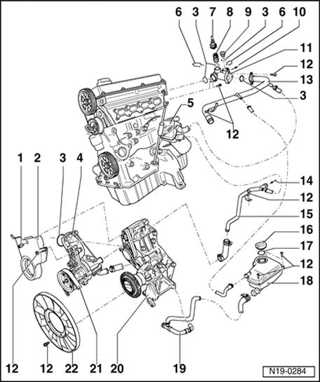 19-6 Cooling system components, engine side 1-20 Nm 2 - Toothed belt guard - lower part 3 - O-ring Always replace 4 - Coolant pump Check for ease of movement
