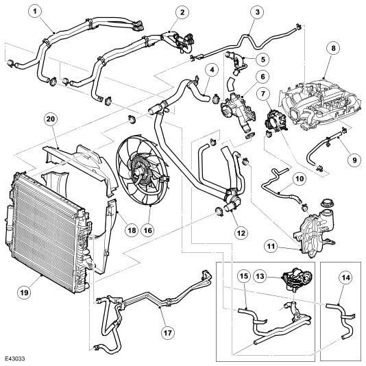 Page 1 of 5 Published : Apr 28, 2004 Engine Cooling Cooling System Component Layout Item Part Number Description 1 - Heater hose, inlet and outlet 2 - Heater hose, inlet and outlet for vehicles with