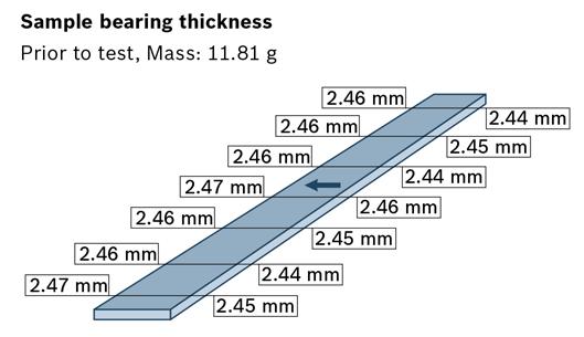 Results: Bearing thickness measurement pre- and post-friction test Conclusions During the investigation, significant differences were observed in friction test results and in layer buildup, i.e., air inclusions and cracks, between the LHC manufacturer s bearing material and the supplier s.