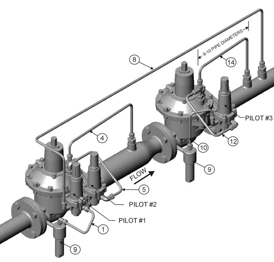 PIPING SCHEMATICS (cont'd) Working Monitor 1st Stage Regulator 2nd Stage Regulator 1. Pilot supply tubing from Filter OUTLET connection to Series 20 Pilot (#1) LOADING Port. 2. Pilot #1 OUTLET Port connected to Pilot #2 INLET Port.