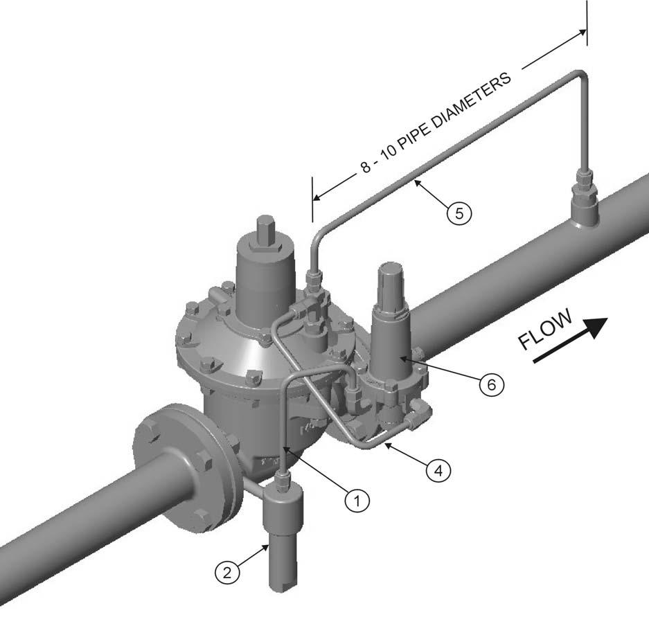 PIPING SCHEMATICS (cont'd) Single Regulator/ Single Pilot (Pressure Reducing Valve) Typical Top View 1. Pilot supply tubing from Filter OUTLET connection to the Series 20