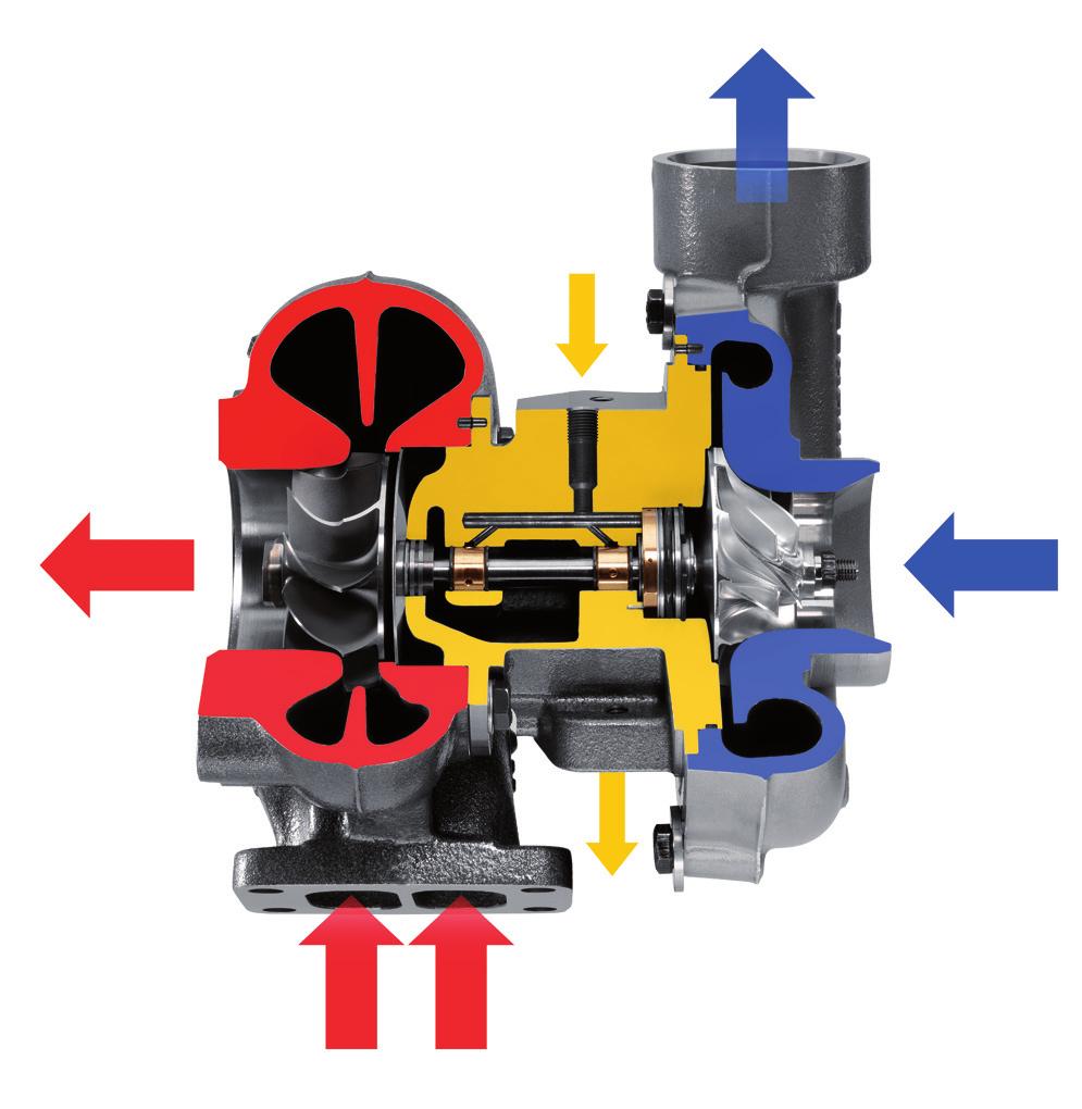 Design and function of turbochargers The power output of an internal combustion engine mainly depends on the air mass supplied to the combustion process and this is achieved by using a turbocharger.
