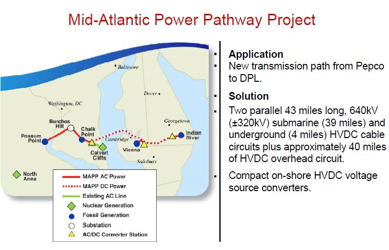Mid-Atlantic Power