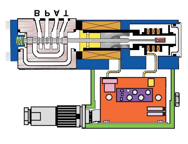 LVDT Centering Adjustment LVDT Access Cover Direct Operated Valve with On Board Electronics There is no zero adjustment on the card that can be accessed as on amplifiers that are mounted separately.