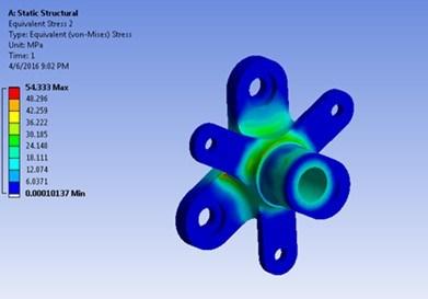 The Von Mises stress obtained from the Static structural analysis of wheel assembly was compared to the allowable stress for